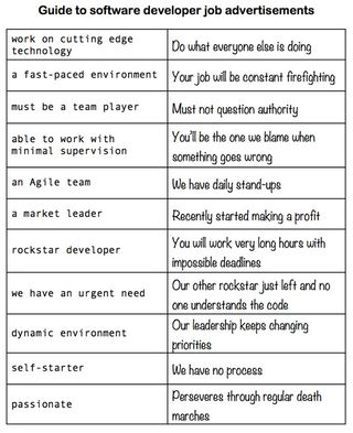 Developer jargon chart