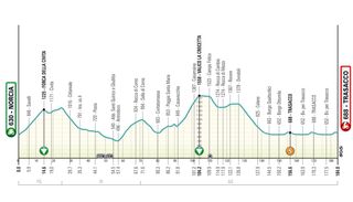 Tirreno-Adriatico 2025