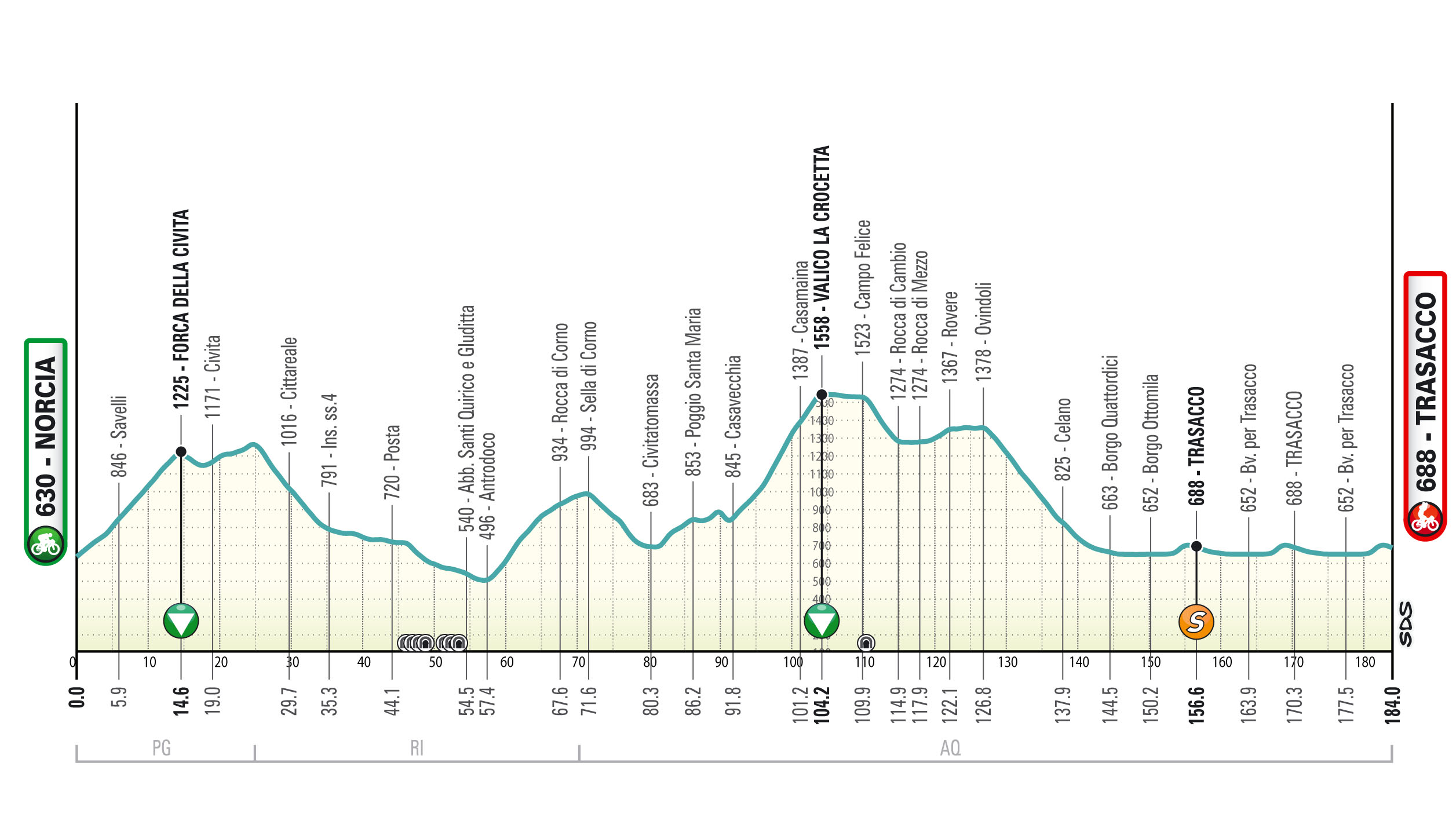 Tirreno-Adriatico 2025