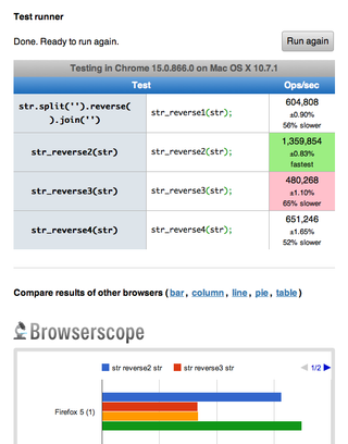 jsPerf, a JavaScript performance playground. Easily create and share JavaScript performance test cases that can be run on all devices in all browsers that support JavaScript