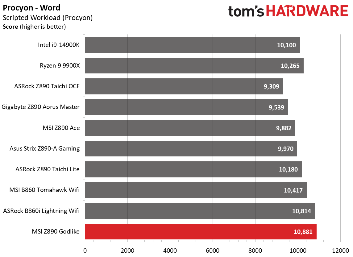 MSI Z890 Godlike