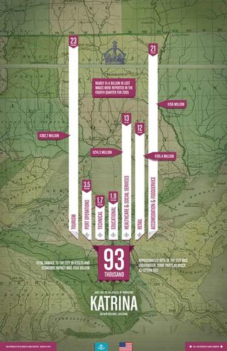 Production artist RJ Nye took an infographic approach to show the financial devastation of Hurricane Katrina on New Orleans