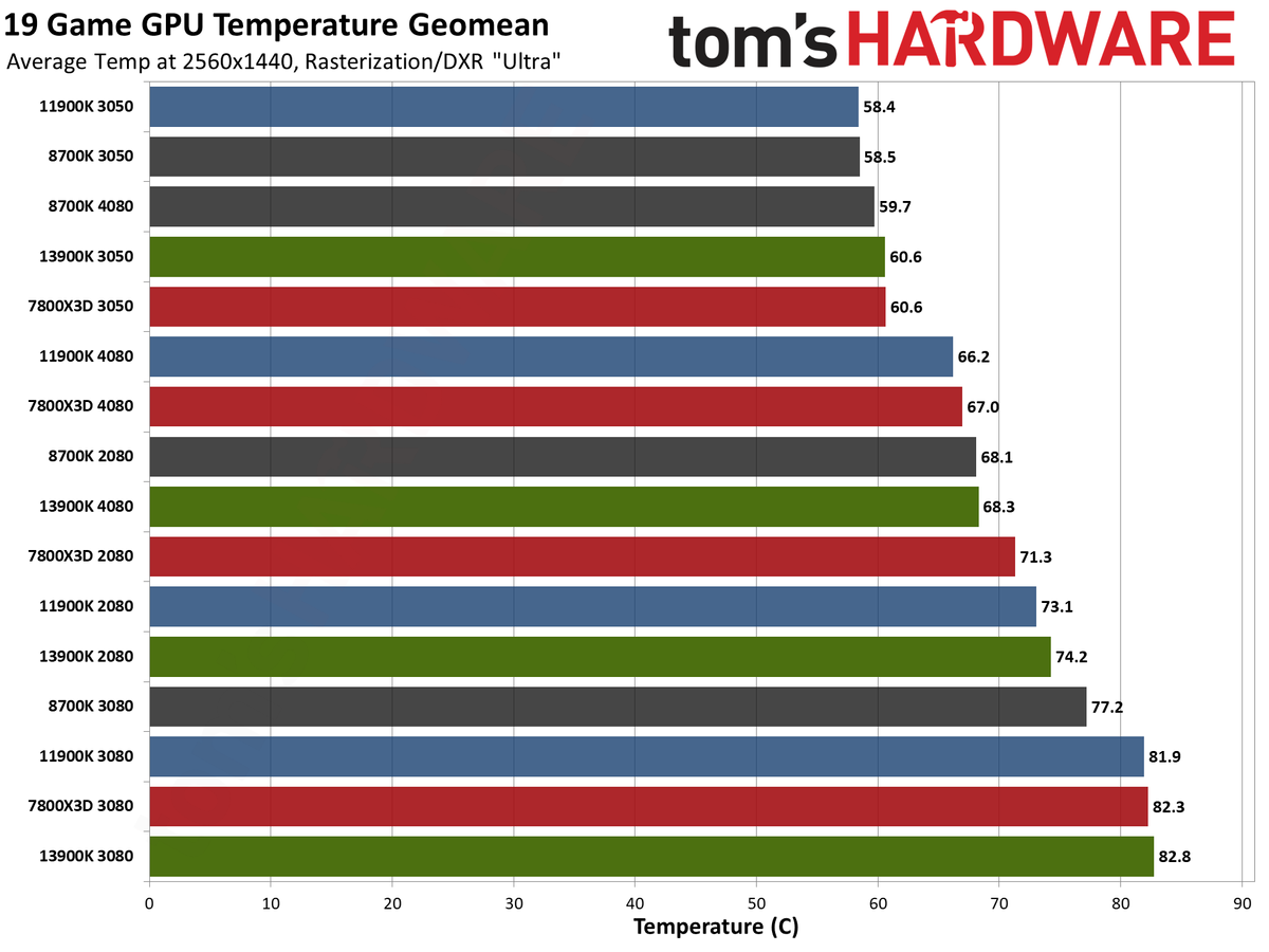 CPU versus GPU upgrades: Performance charts