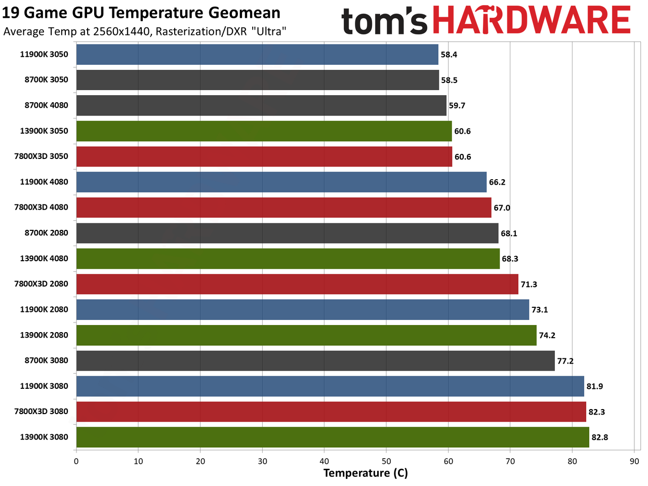 CPU versus GPU upgrades: Performance charts