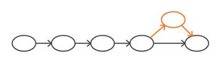 Figure 3: A hotfix branch with a single commit