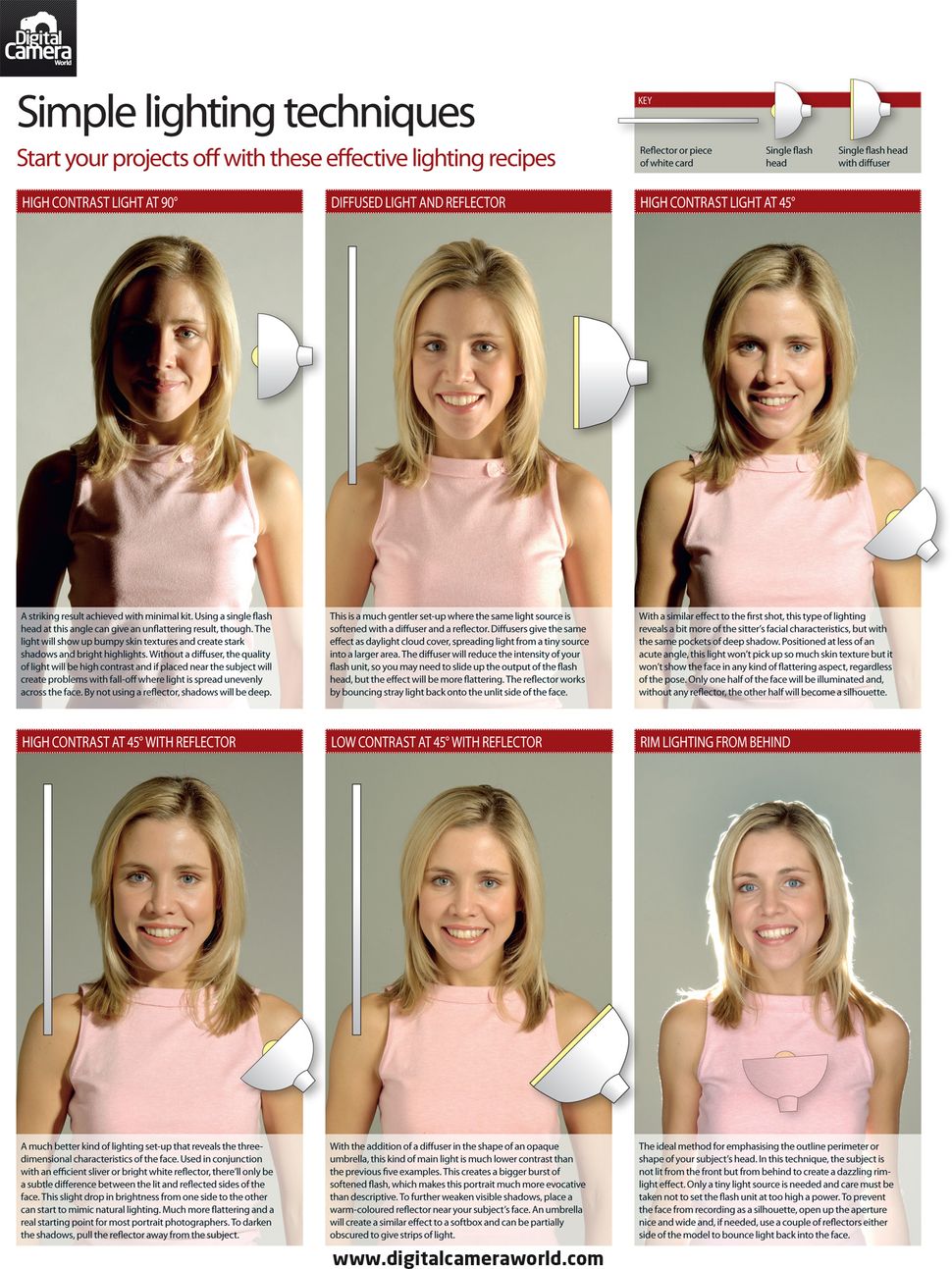 6 simple lighting setups for shooting portraits at home (plus free