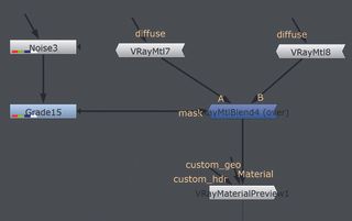 V-Ray Material creates lifelike textures