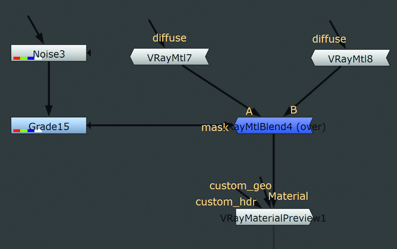 V-Ray Material creates lifelike textures