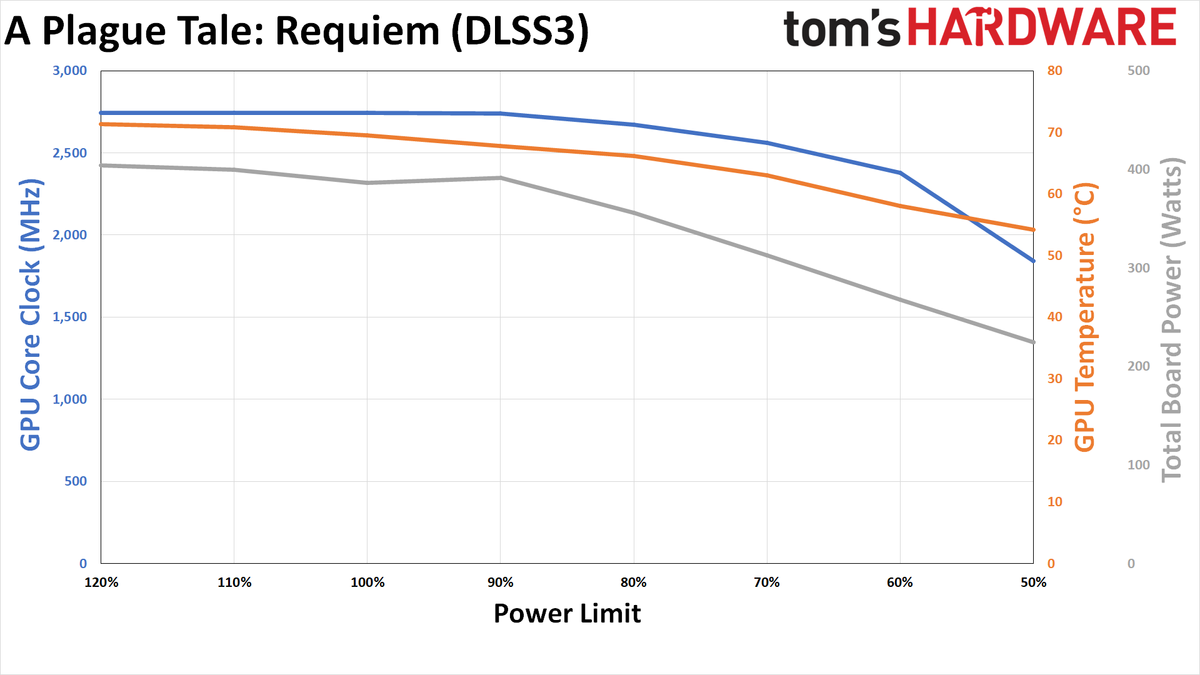 RTX 4090 Efficiency Through Power Limiting