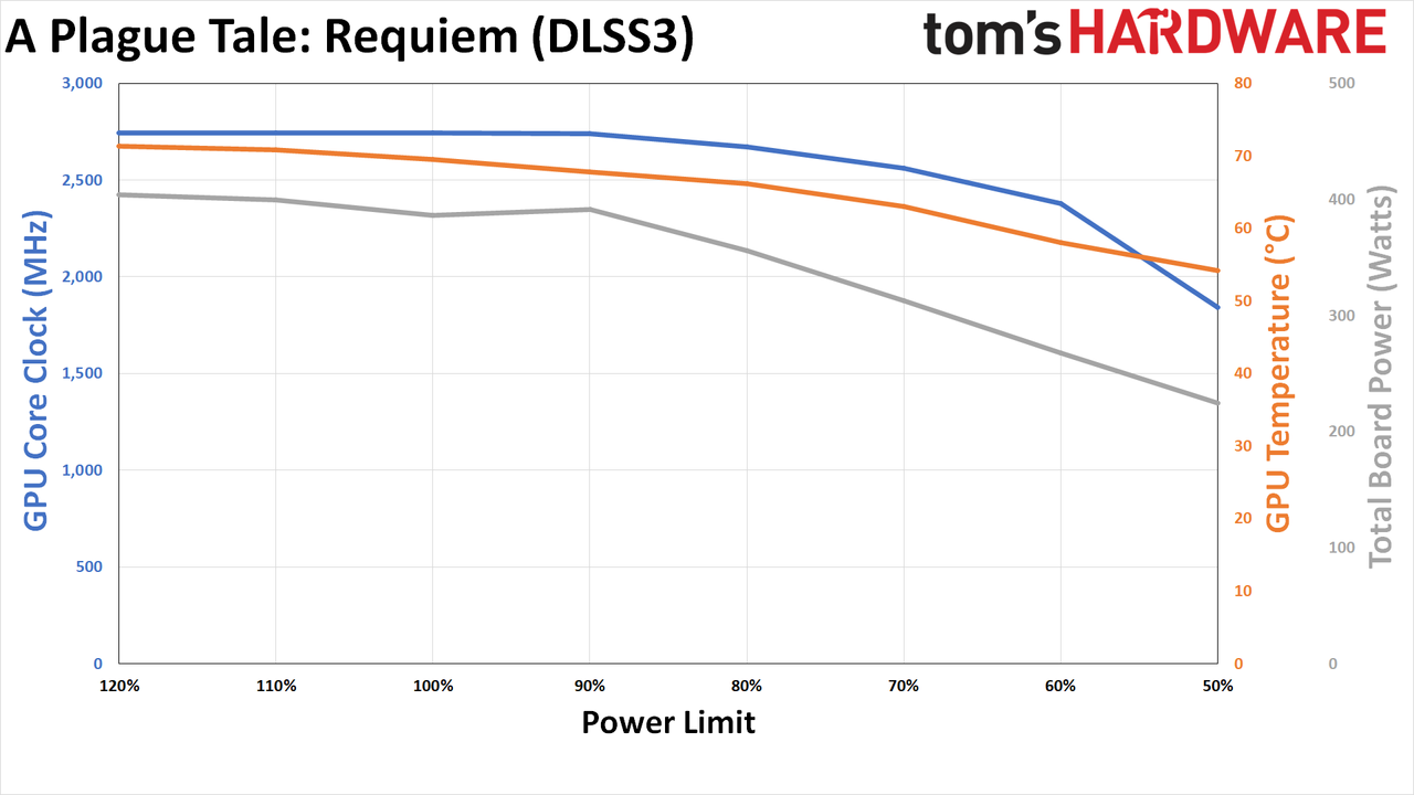 RTX 4090 Efficiency Through Power Limiting