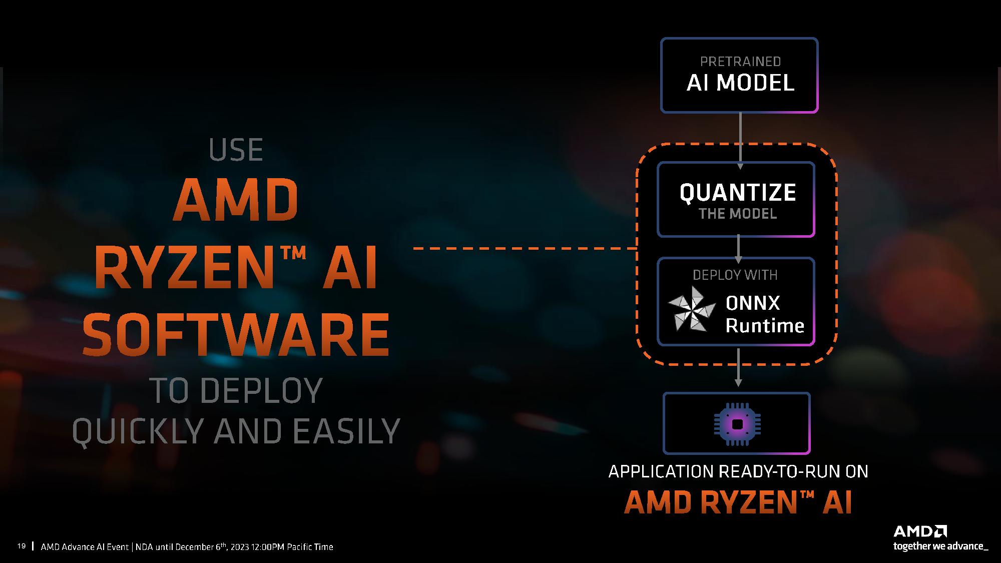 AMD