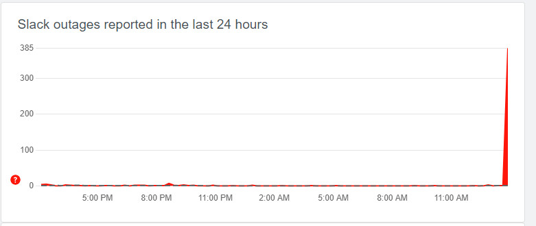 DownDetector Slack