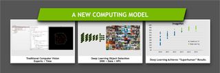 Deep Learning computing model