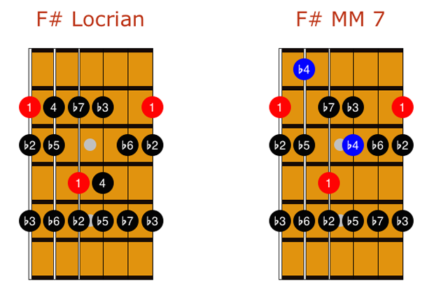 Melodic Minor Modes Made Easy | Guitar World