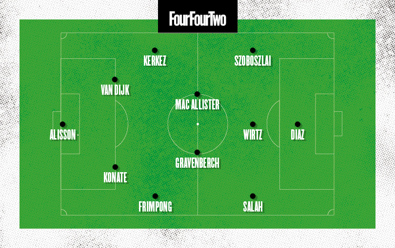 Liverpool line-up with Florian Wirtz