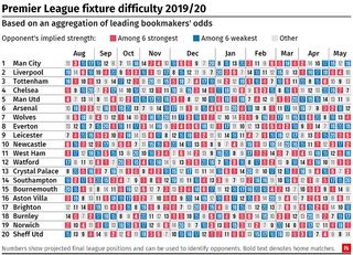 Premier League fixtures 2019/20