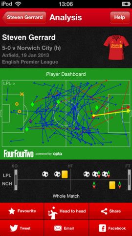 FourFourTwo Stats Zone