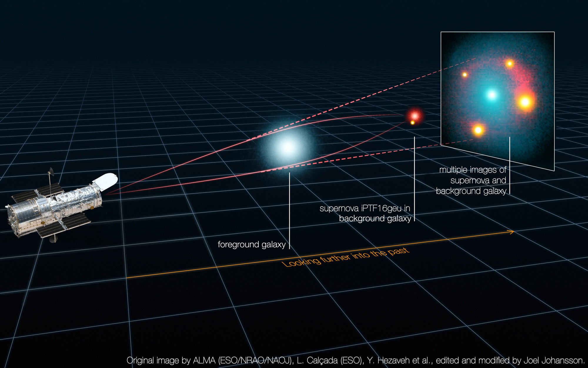 supernova explosion diagram