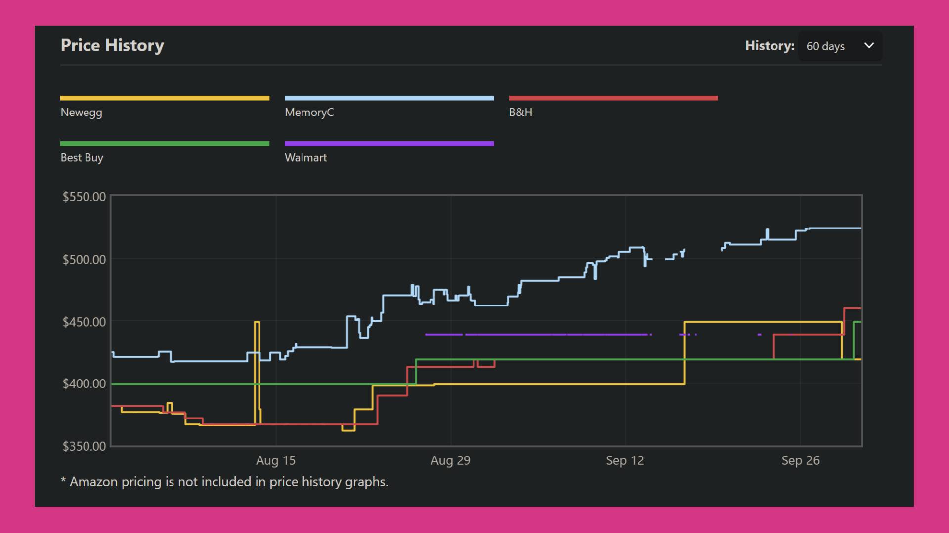 a graph displaying cpu prices