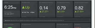 Monitor your site performance so you can react before it starts creaking under the load of all those users