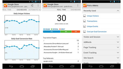 Google Analytics