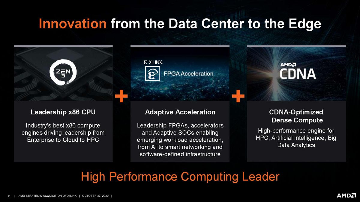 AMD/Xilinx Purchase Deck