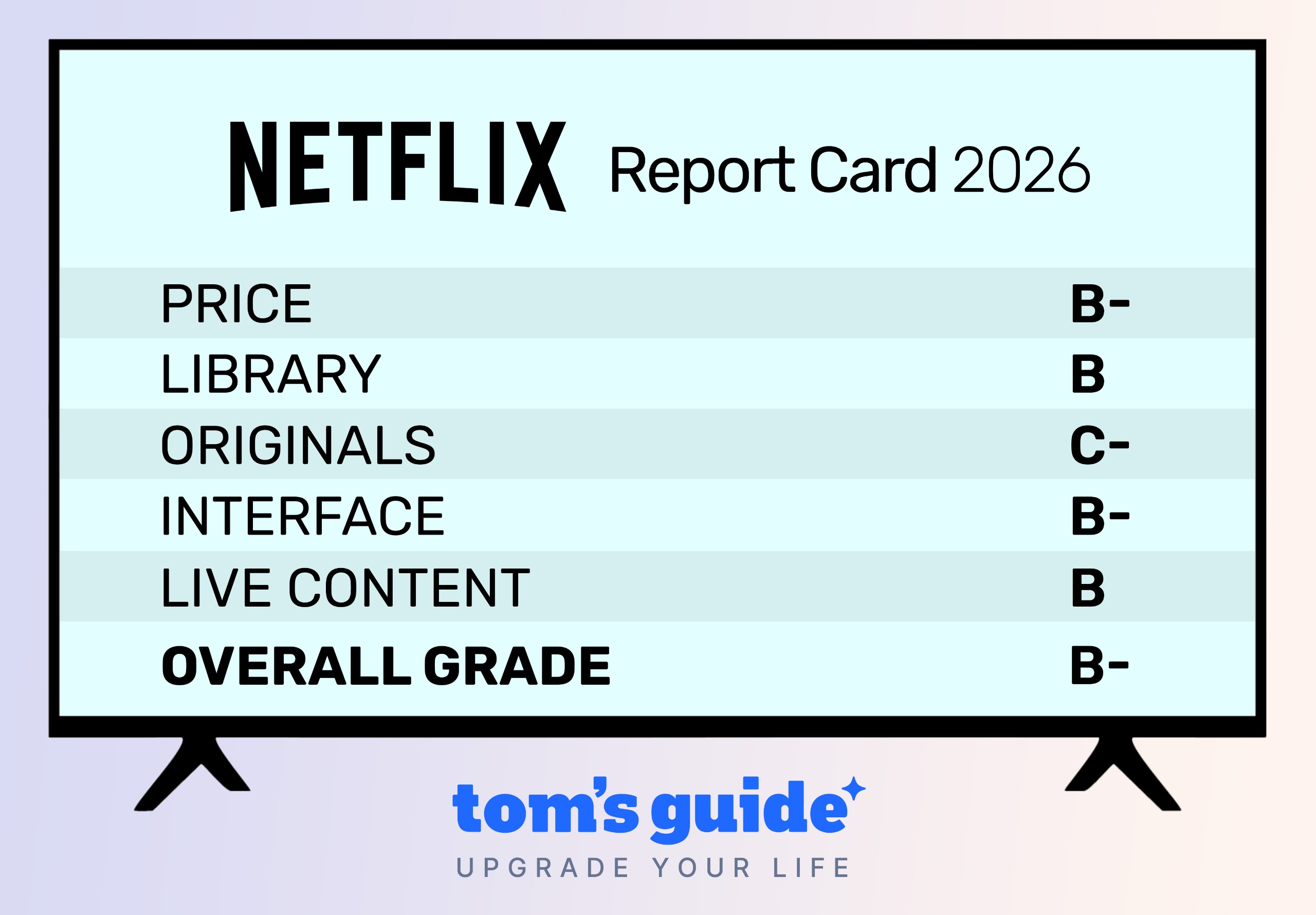 Netflix Streaming Report Card 2026