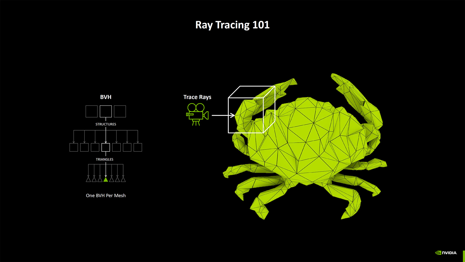 Nvidia Neural Rendering deep dive