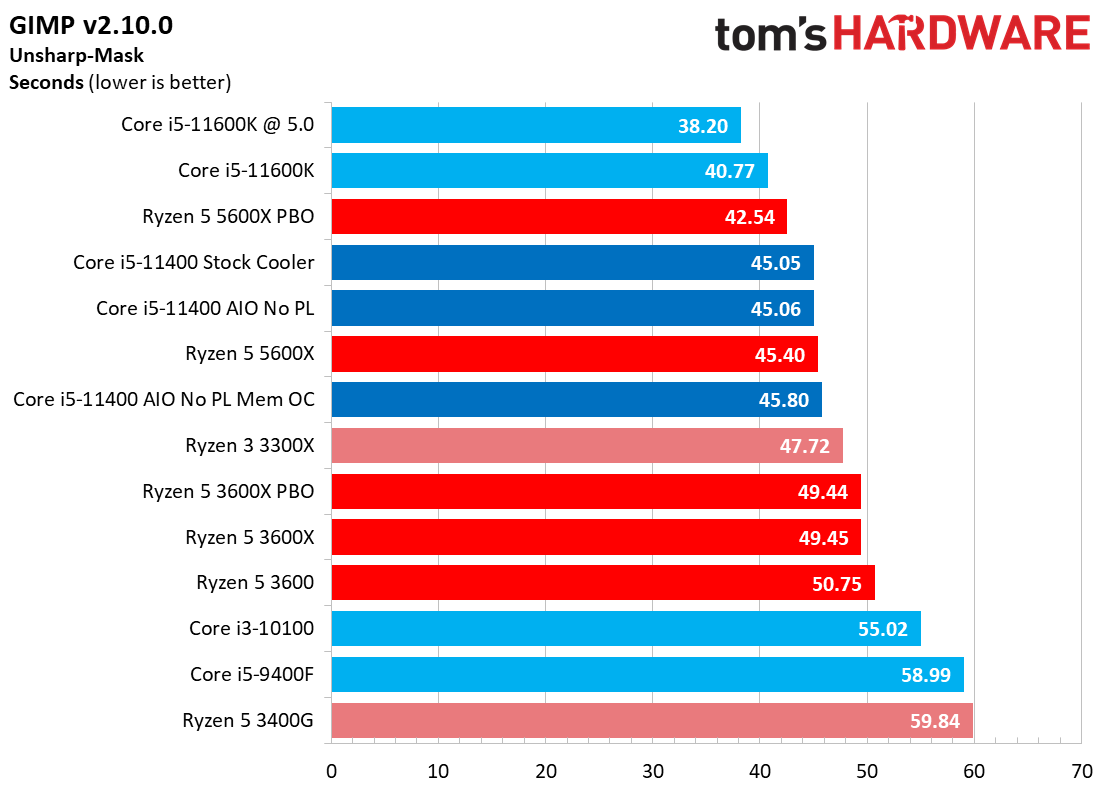 Core i5-11400
