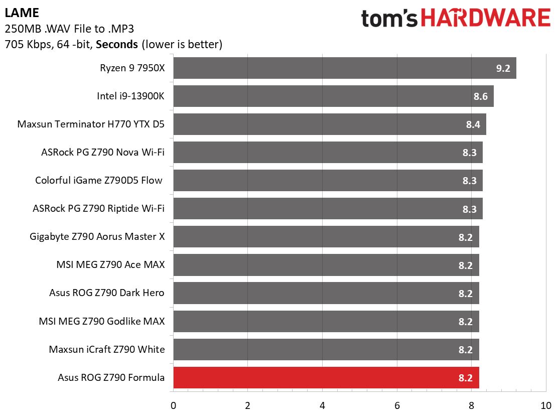 Asus ROG Maximus Z790 Formula