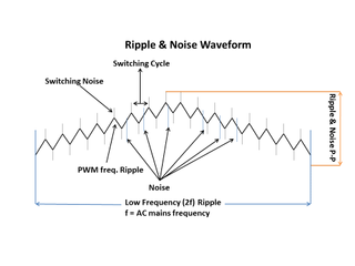The ripple that we find in a PSU's DC rails, which is suppressed by the secondary side's filtering capacitors.