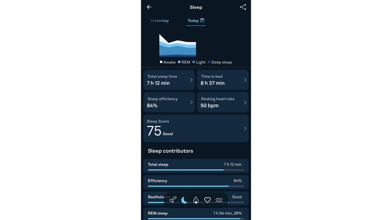 A screenshot of the sleep report from the Oura app