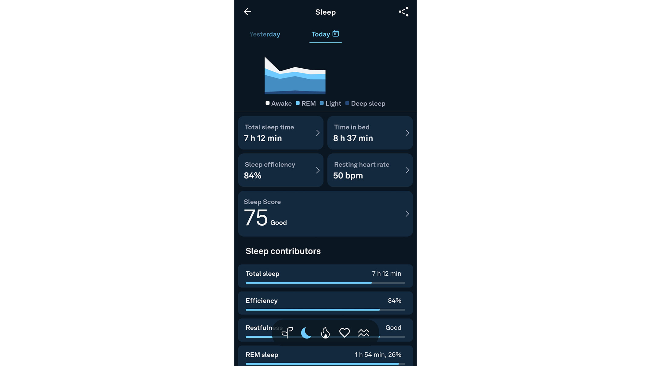 A screenshot of the sleep report from the Oura app