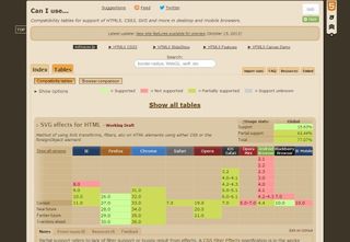 If you need to know whether a certain CSS3 or HTML5 feature works on a particular browser, just hit up Can I Use