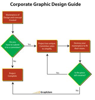 Corporate graphic design chart