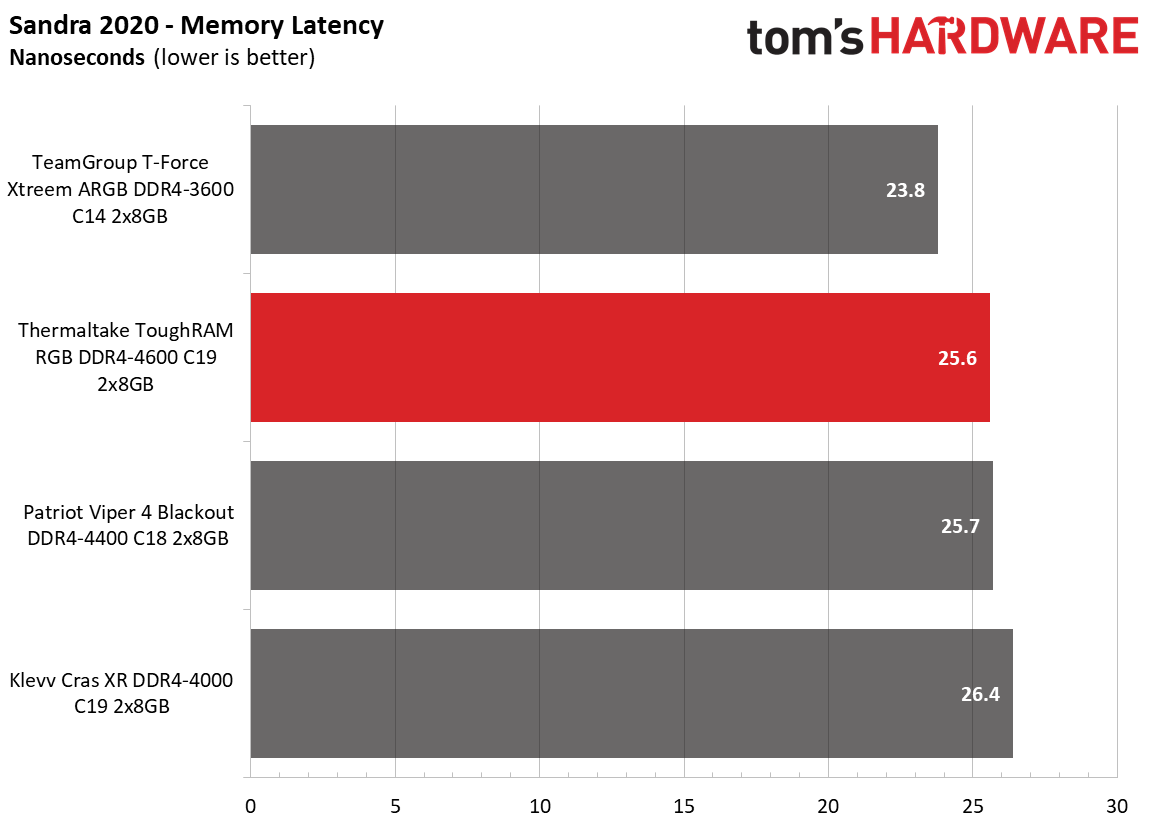Memory Review