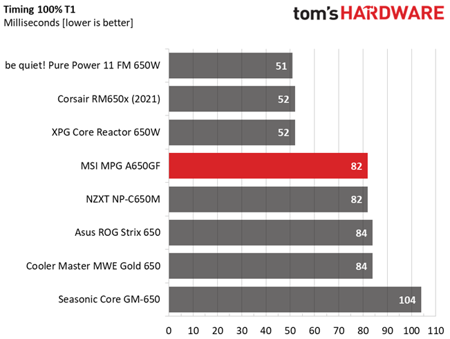 MSI MPG A650GF