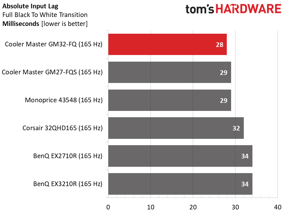 Cooler Master GM32-FQ QHD