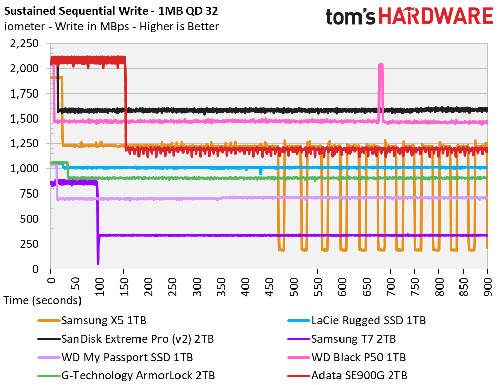 Adata SE900G Portable RGB SSD