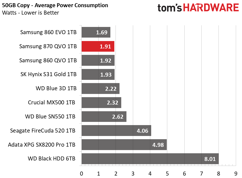 Samsung 870 QVO SSD (1TB)