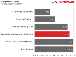 Thermaltake Toughpower GF2 ARGB 850W