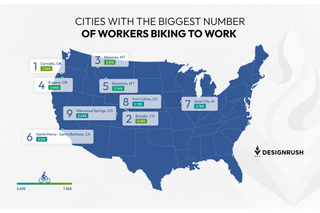 An illustrated image of the U.S. with arrows pointing to the cities that have the highest percentage of bike commuters in 2024.