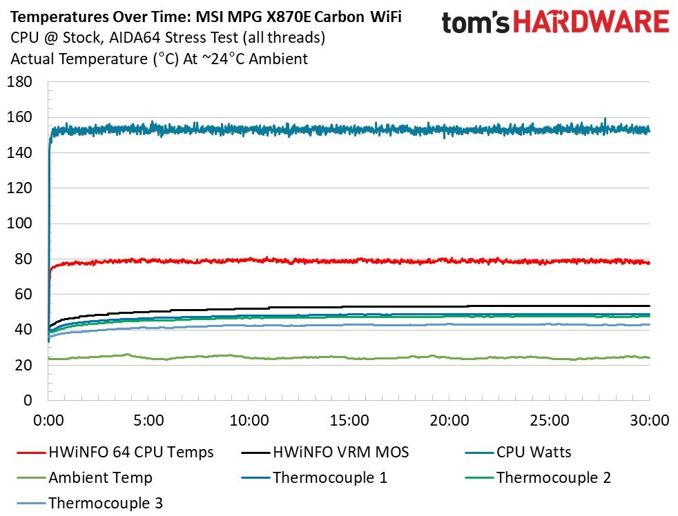 MSI X870E Carbon WIFI