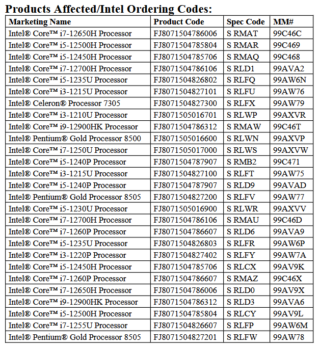Intel Product Discontinuation 4