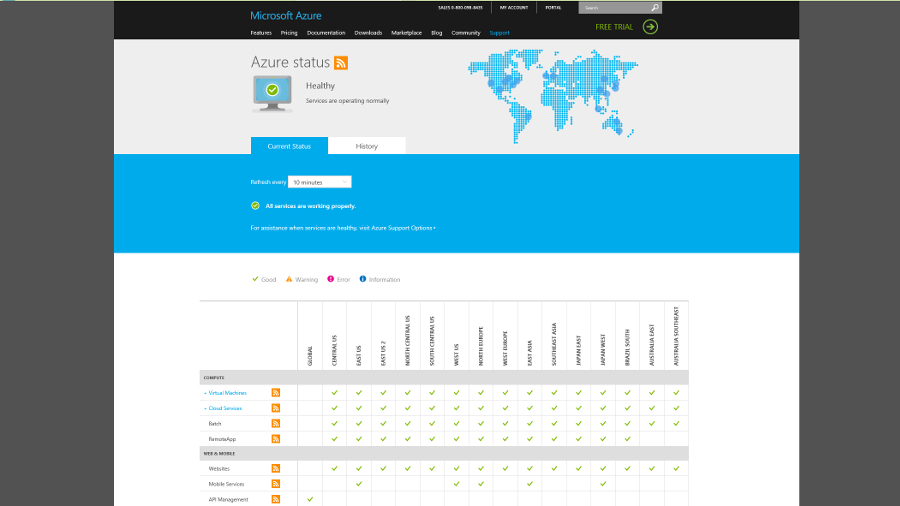 Azure&#039;s dashboard