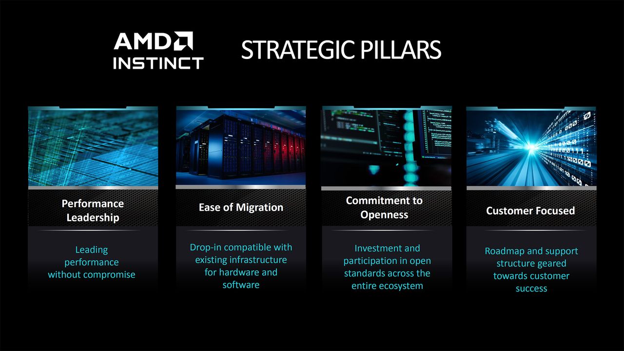 AMD Instinct MI355X announcement and MI325X launch