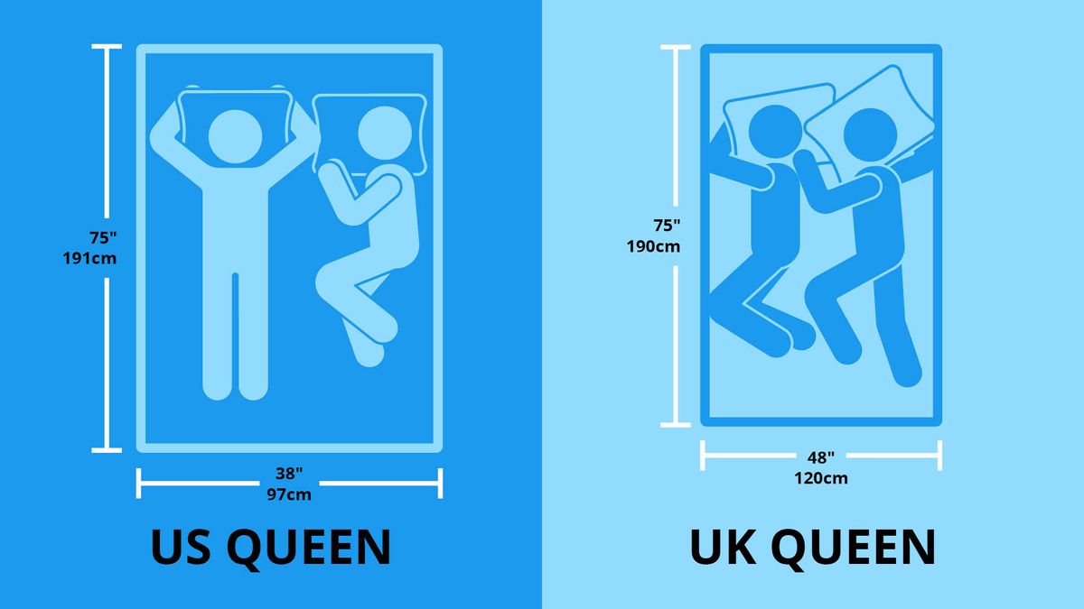 Queen size deals dimensions in inches