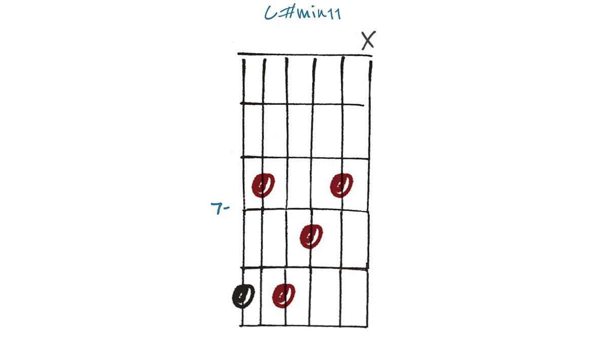 Learn 5 Eric Johnson chords that utilize his trademark ‘shell’ voicing