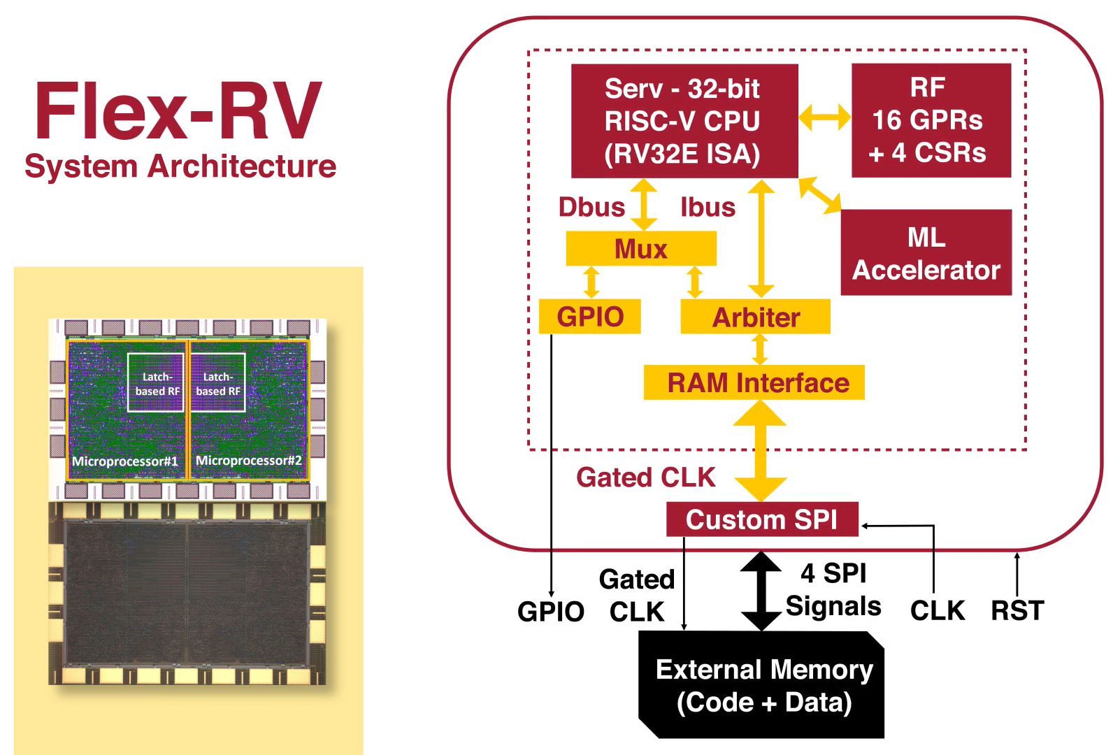 Pragmatic Semiconductor Flex-RV