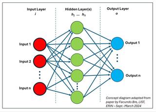 Fig 1 - Machine Learning Training Concept Diagram